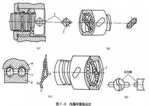 滾珠絲杠螺母副的循環(huán)方式1 滾珠絲杠螺母副的循環(huán)方式1