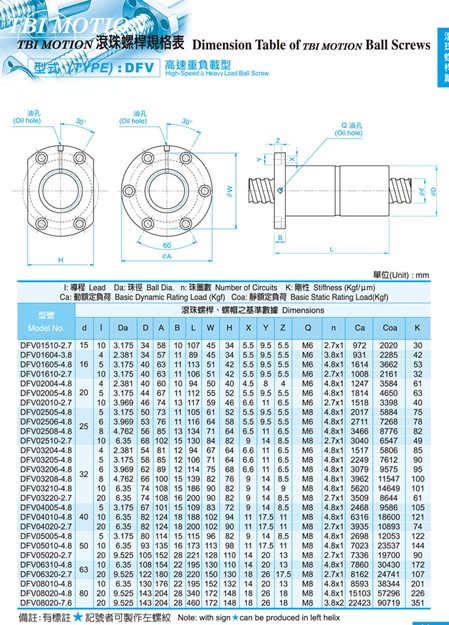 TBI滾珠絲桿DFV系列 TBI滾珠絲桿DFV系列