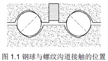 CSK 精密滾珠絲杠的特點(diǎn) CSK 精密滾珠絲杠的特點(diǎn)