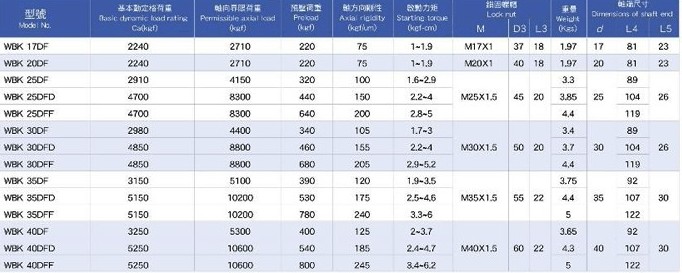 WBK滾珠絲桿支撐座型號圖 WBK滾珠絲桿支撐座型號圖
