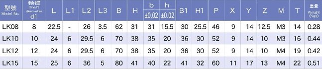 LK滾珠絲桿支撐座型號圖 LK滾珠絲桿支撐座型號圖